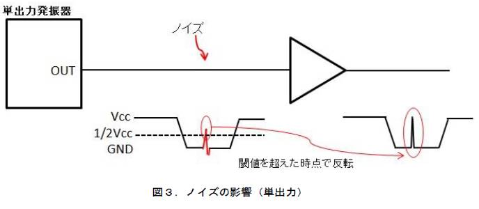 噪音的影响（单输出）